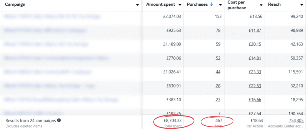467 Low Ticket Products Sold!