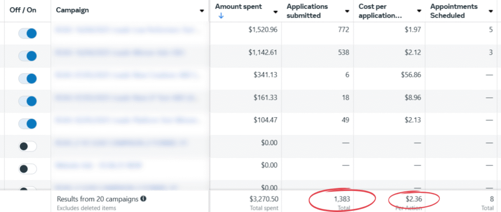 1383 Webinar Leads at $2.36 per lead!